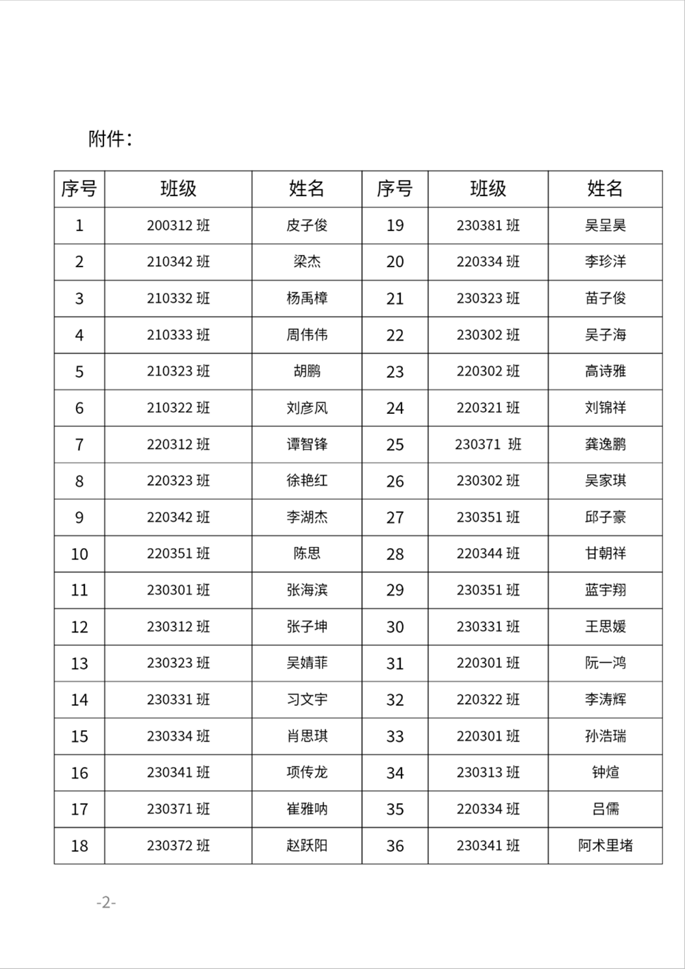 关于共青团南昌航空大学第三次代表大会代表候选人初步人选的公示_01.png