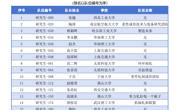 我院研究生团队摘得全国机械创新大赛一等奖
