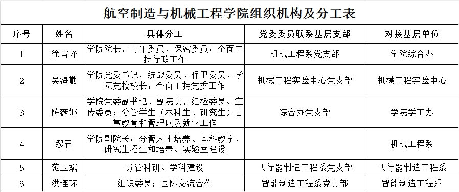 组织架构