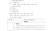 航空制造工程学院关于做好2024年推荐优秀应届本科毕业生免试攻读硕士学位研究生工作的通知