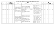 航空制造与机械工程学院2023-2024学年国家奖学金拟推荐结果公示