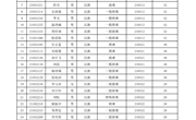 航空制造与机械工程学院2024-2025学年家庭经济困难学生建档公示