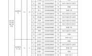 航空制造与机械工程学院关于2023-2024学年优秀研究生、优秀研究生干部、优秀研究生班级拟推荐结果公示